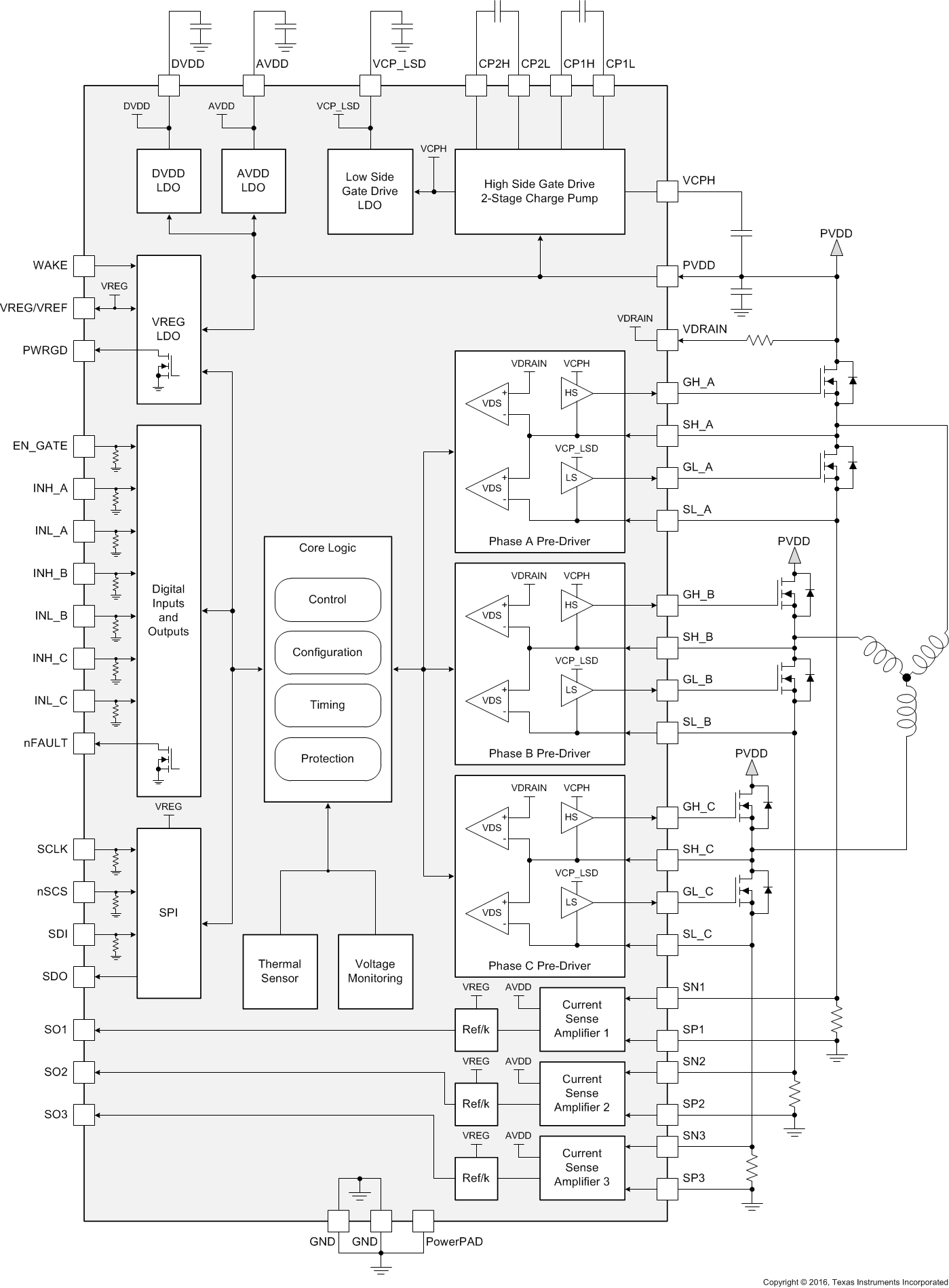 DRV8305-Q1