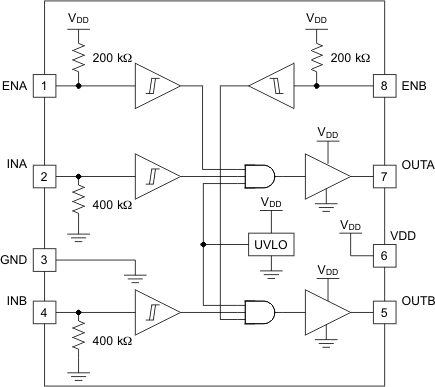 UCC27524A-Q1