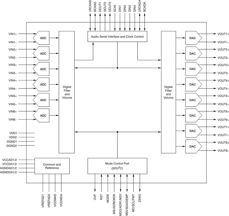 PCM3168A