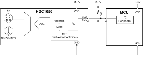 HDC1050