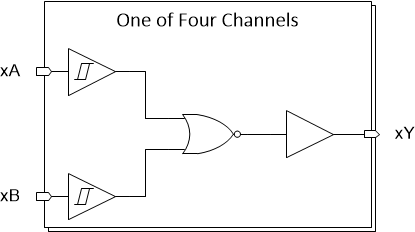 SN74HCS7002-Q1