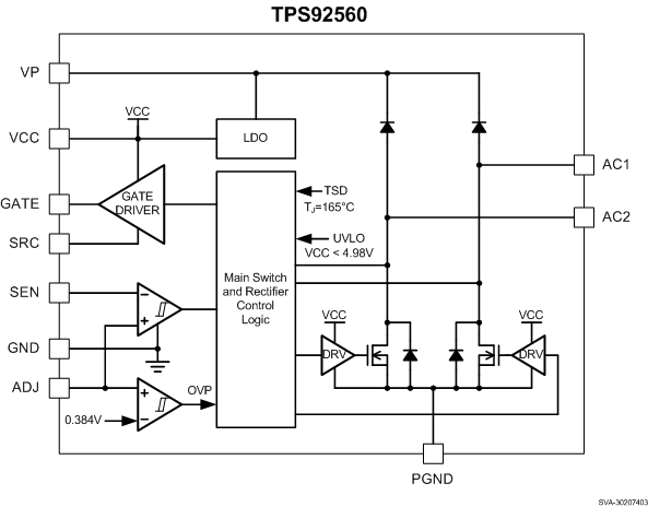 TPS92560
