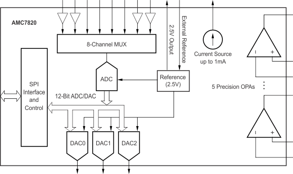 AMC7820