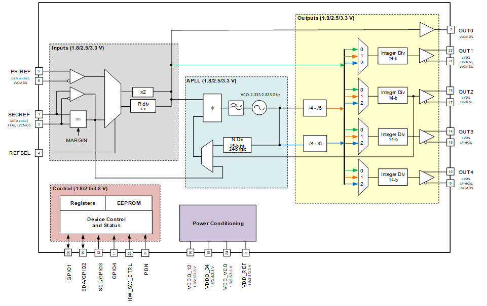 CDCE6214-Q1