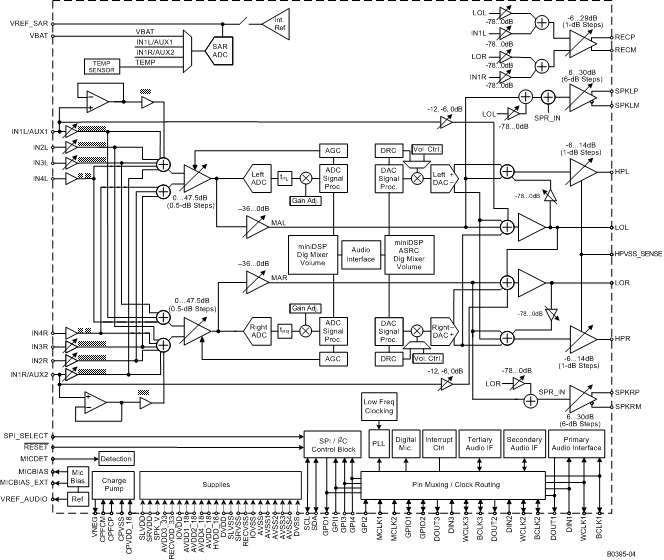 TLV320AIC3262