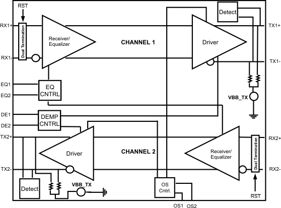 SN65LVPE501