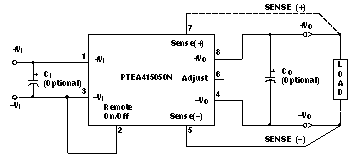 PTEA415050