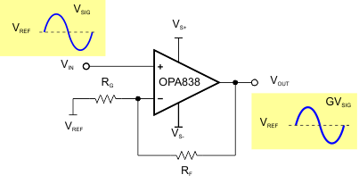 OPA838