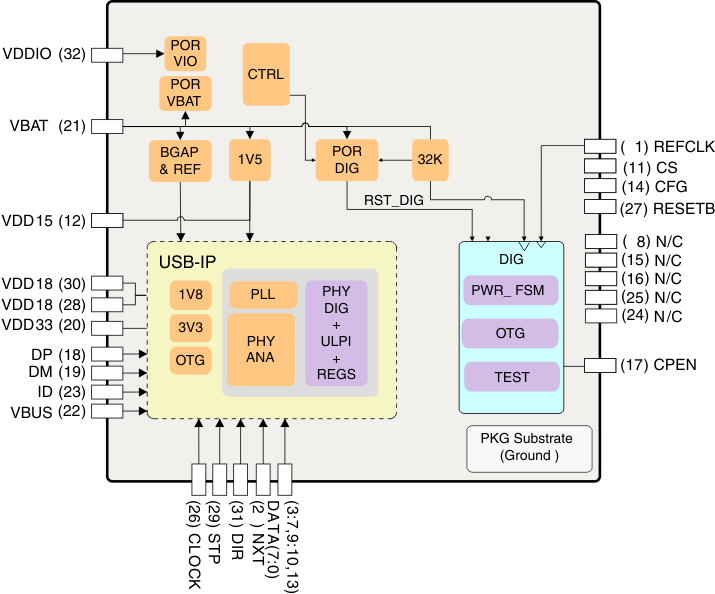 TUSB1210-Q1