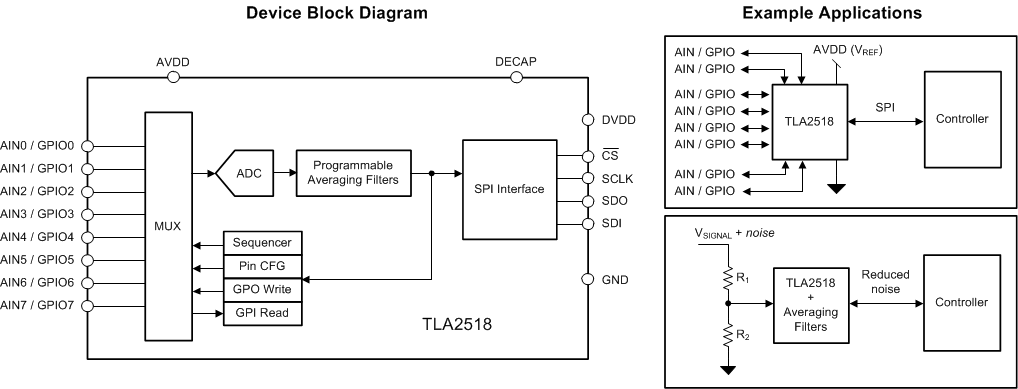 TLA2518