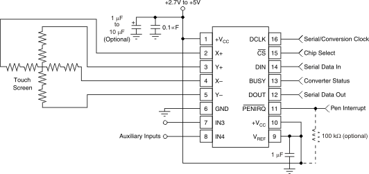ADS7843-Q1