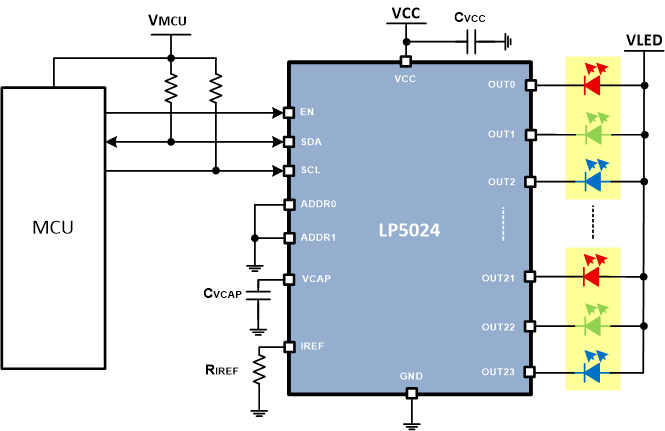 LP5024