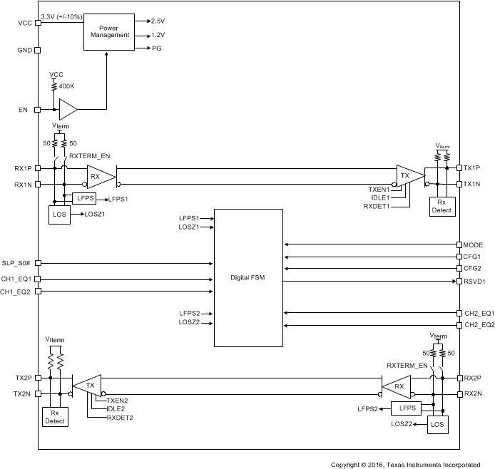 TUSB1002