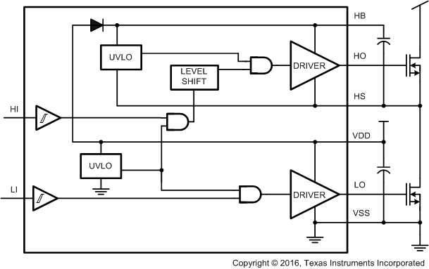 LM25101