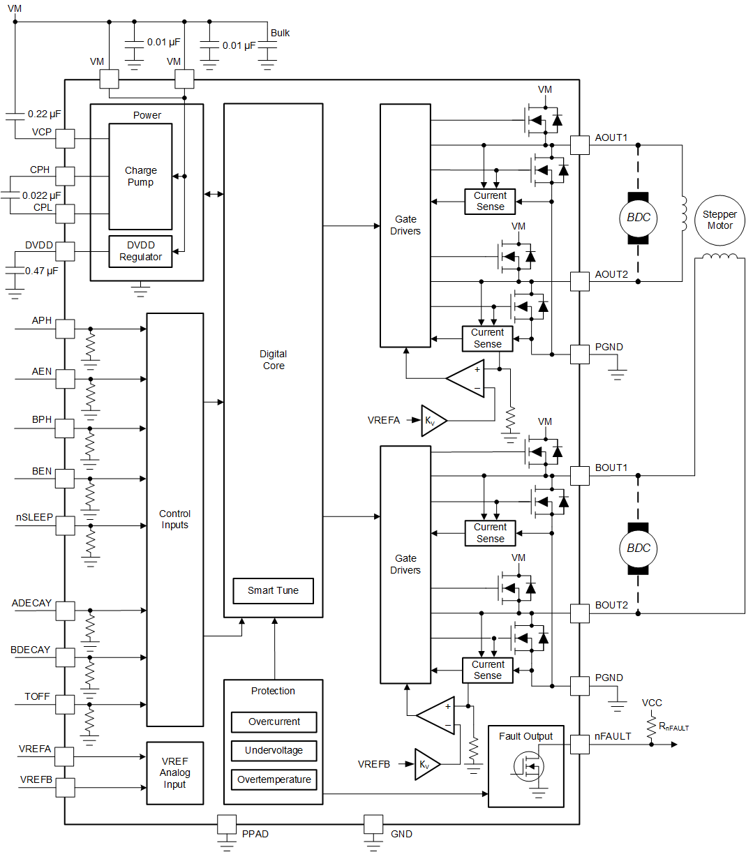 DRV8436E