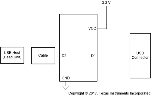 TUSB214-Q1