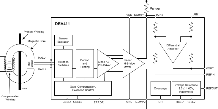 DRV411