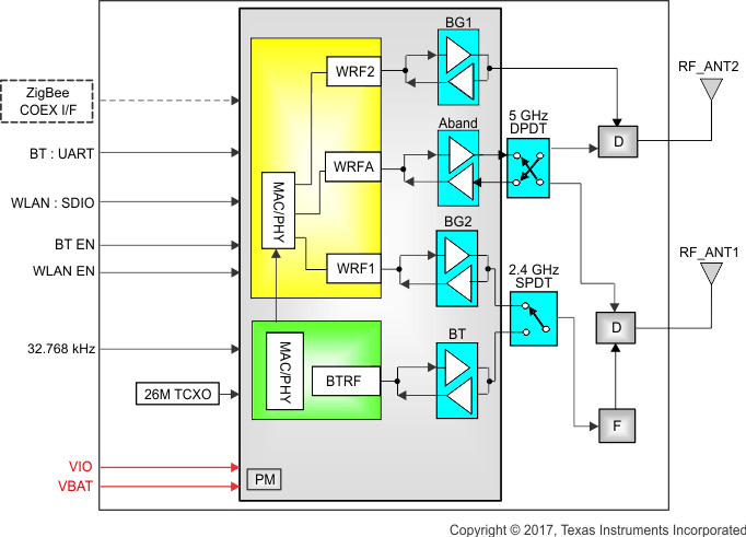 WL1837MOD