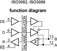 ISO3082