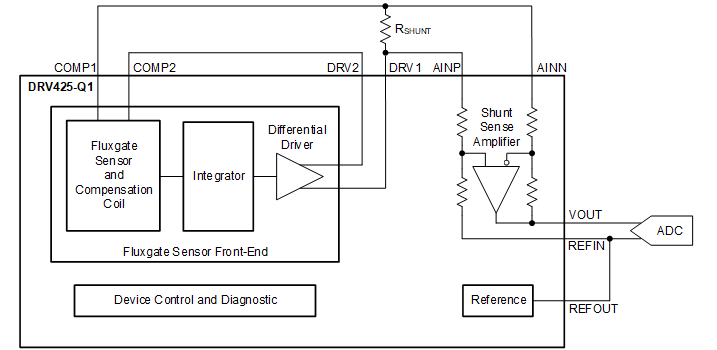 DRV425-Q1