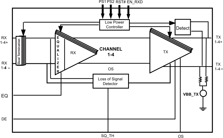 SN65LVPE504