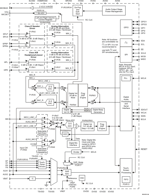 TSC2117