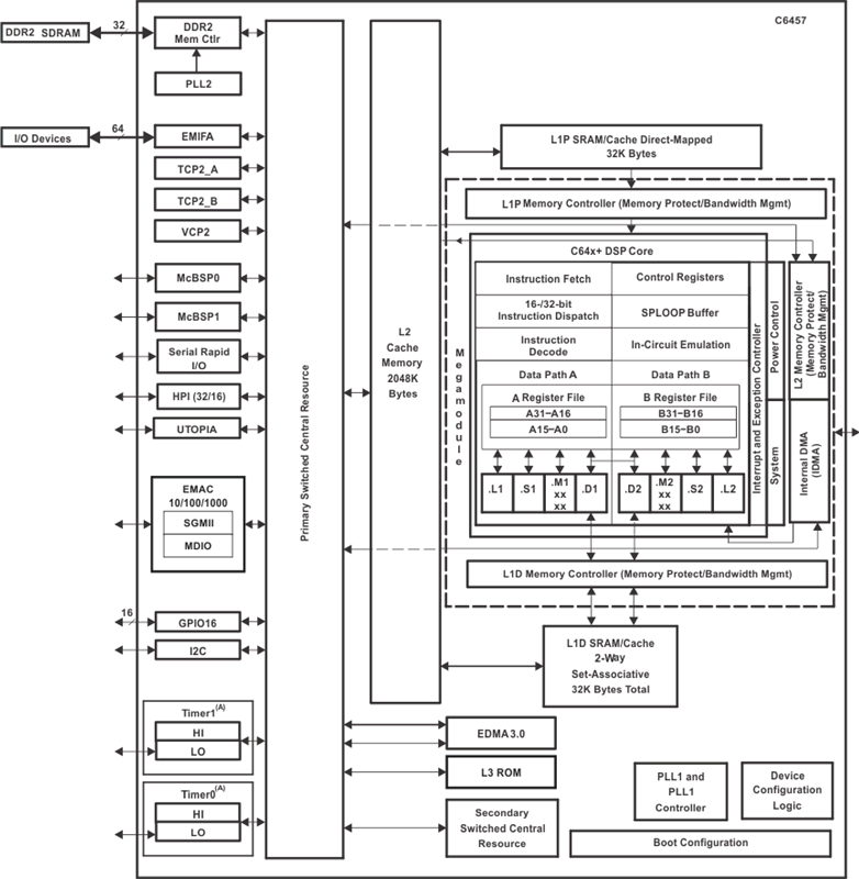 SM320C6457-HIREL
