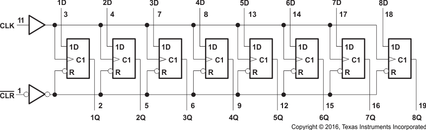 SN54HC273-SP