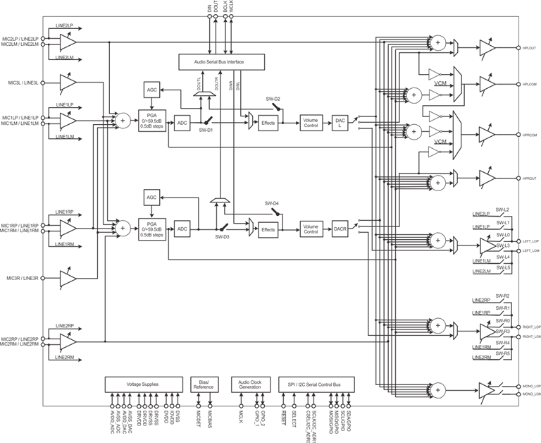 TLV320AIC3106-Q1