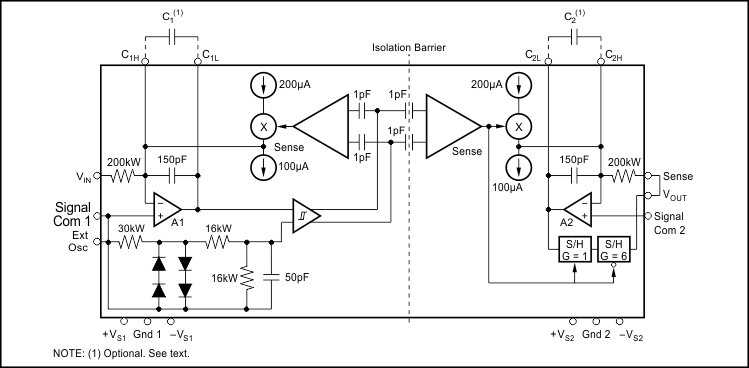 ISO120