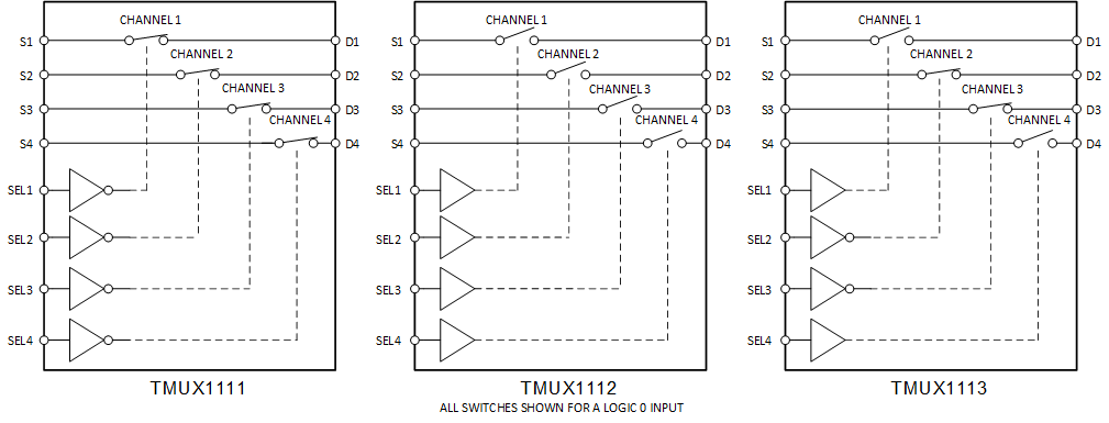 TMUX1111