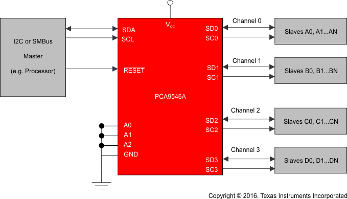 PCA9546A