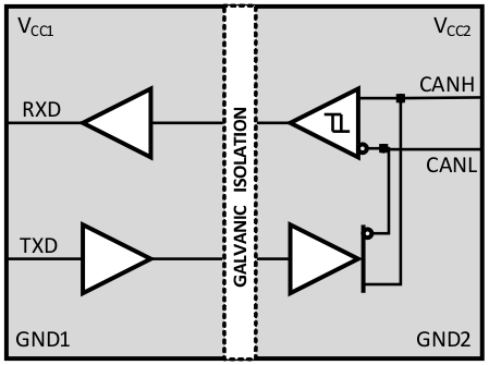 ISO1050