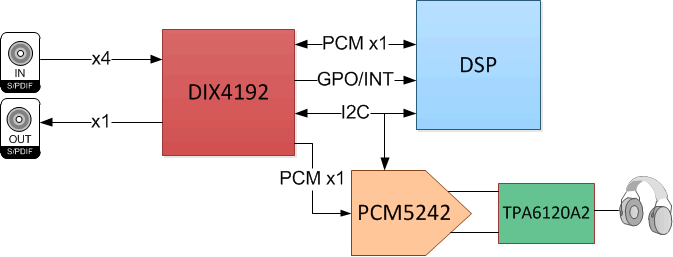DIX4192