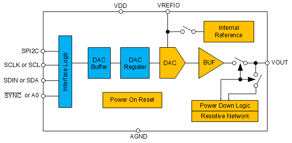 DAC70501