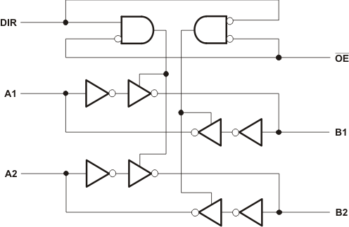 SN74AVC4T245-Q1