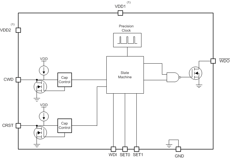 TPS3430-Q1