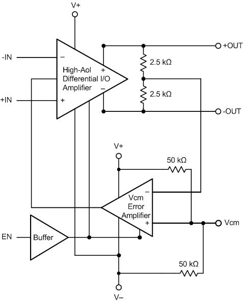 THS4509-Q1