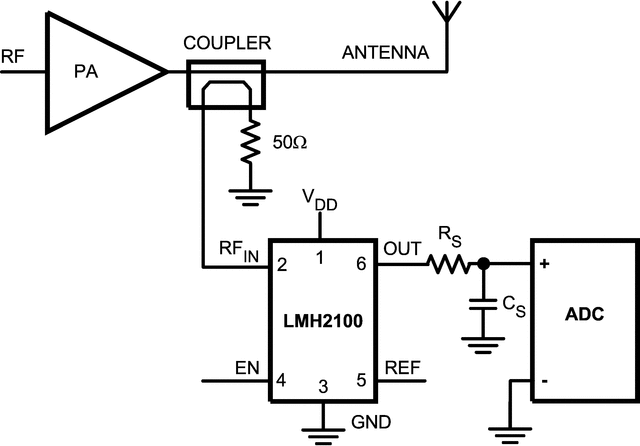 LMH2100