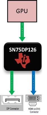 SN75DP126