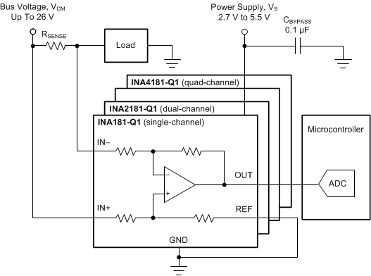 INA2181-Q1