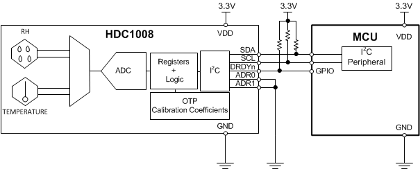 HDC1008