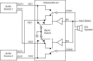 TS5A22364-Q1