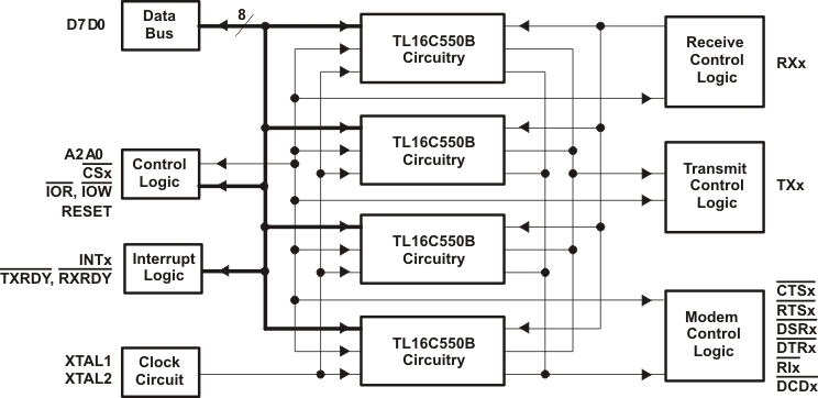 TL16C554