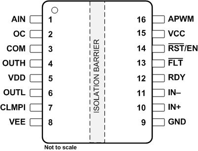 UCC21710-Q1
