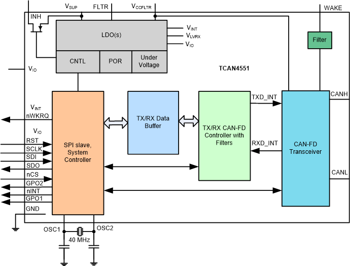TCAN4551-Q1