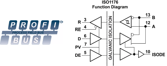 ISO1176