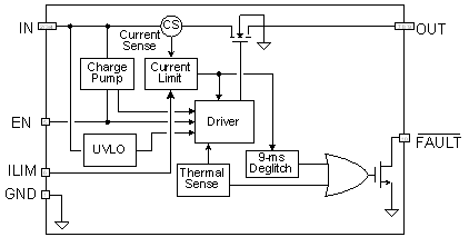 TPS2559-Q1