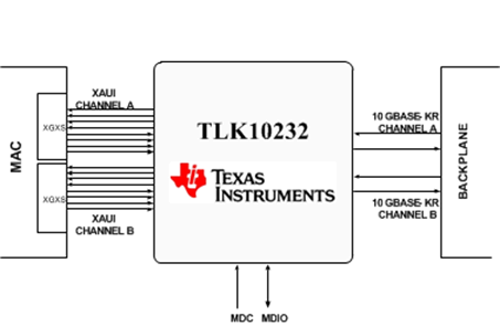 TLK10232