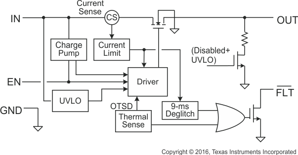 TPS2069D